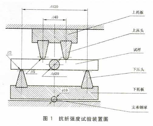 抗折強度試驗裝置圖