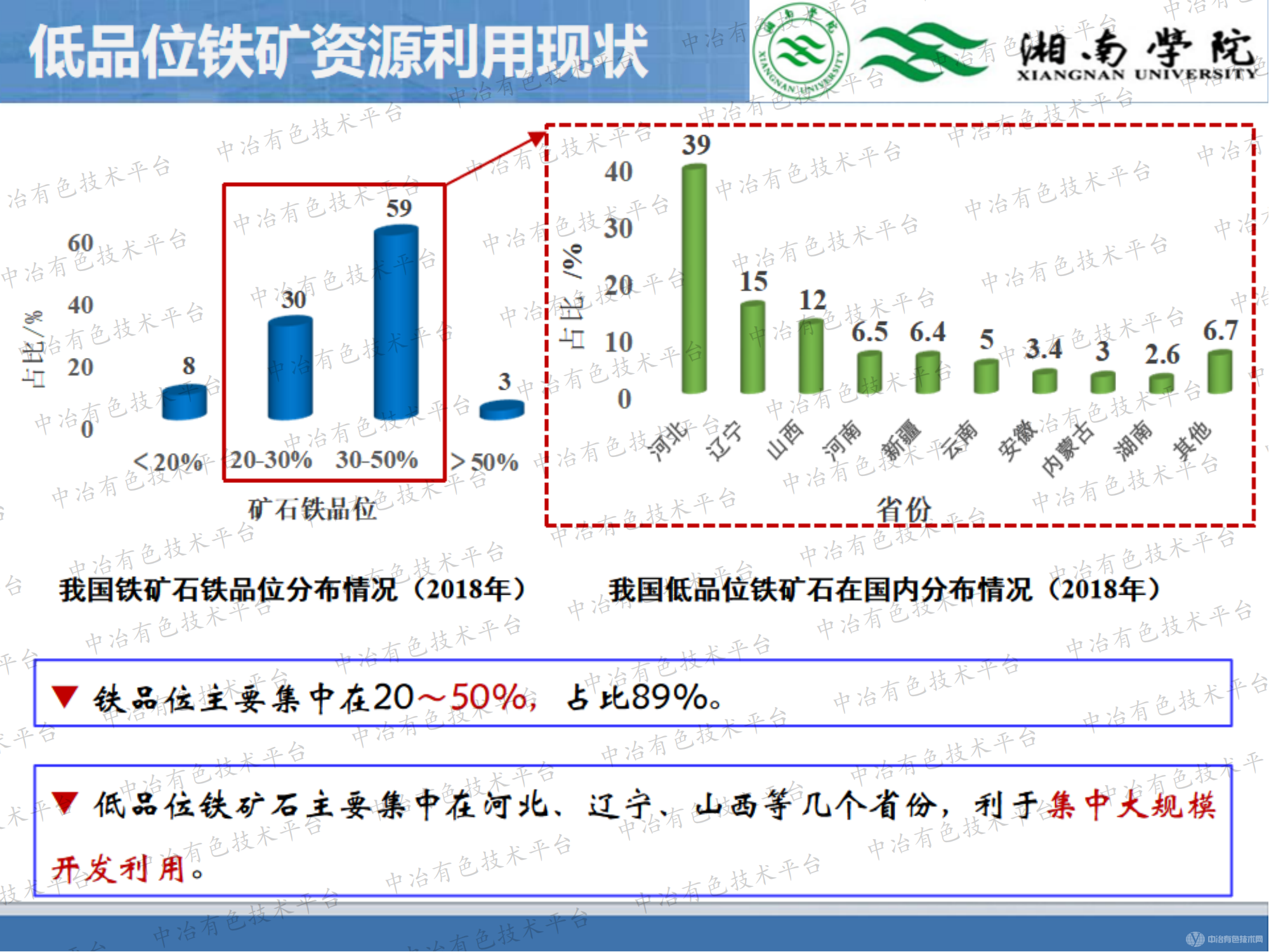 煤基還原調(diào)控高硅鐵礦物相結(jié)構(gòu)及硅鐵活化-分離同步機(jī)制