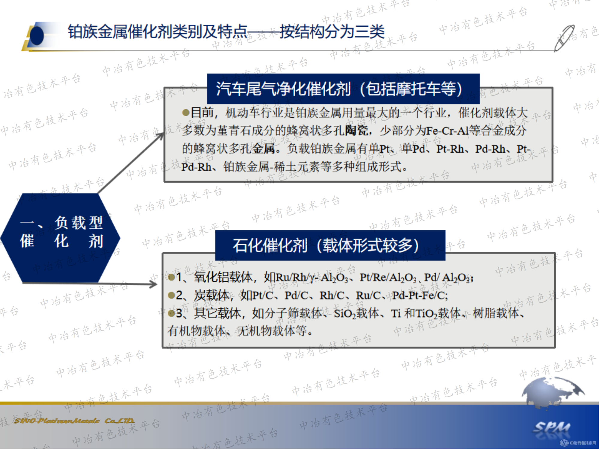 鉑族金屬催化劑分析方法研究進(jìn)展