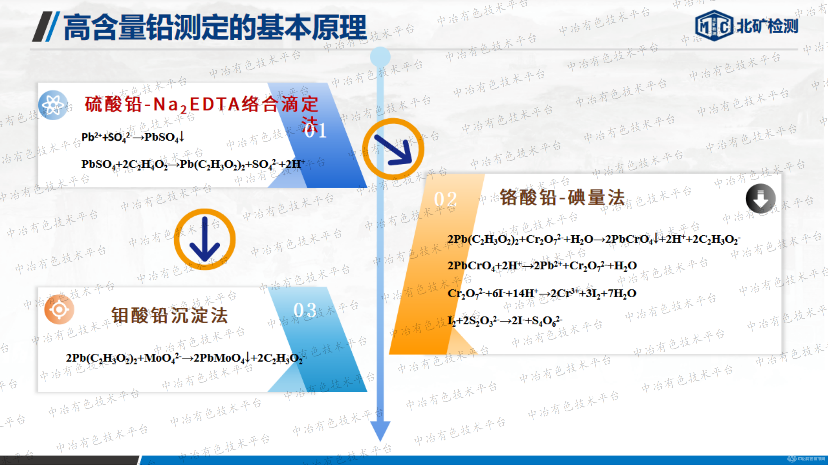 復雜高鉛樣品中鉛的分析方法研究