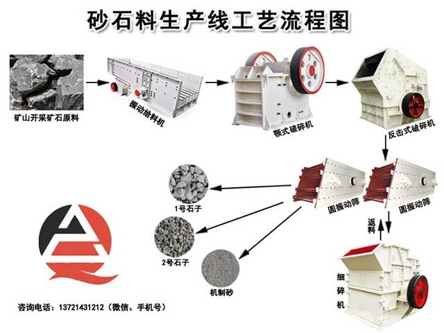 砂石料生產(chǎn)線工藝流程圖