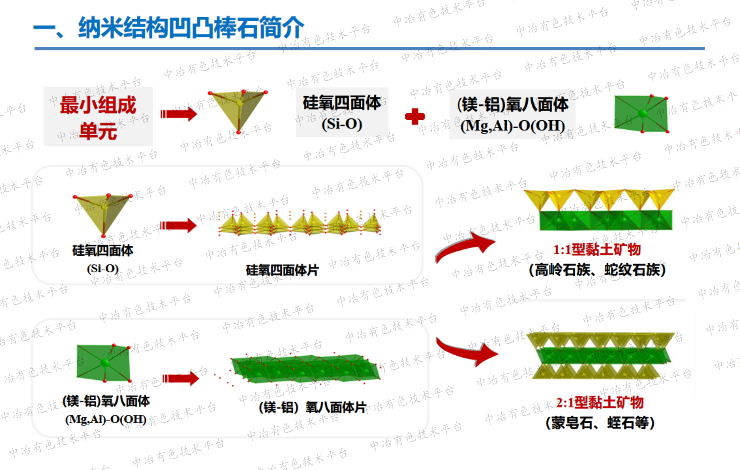 從高純凹凸棒石到混維凹凸棒石黏土