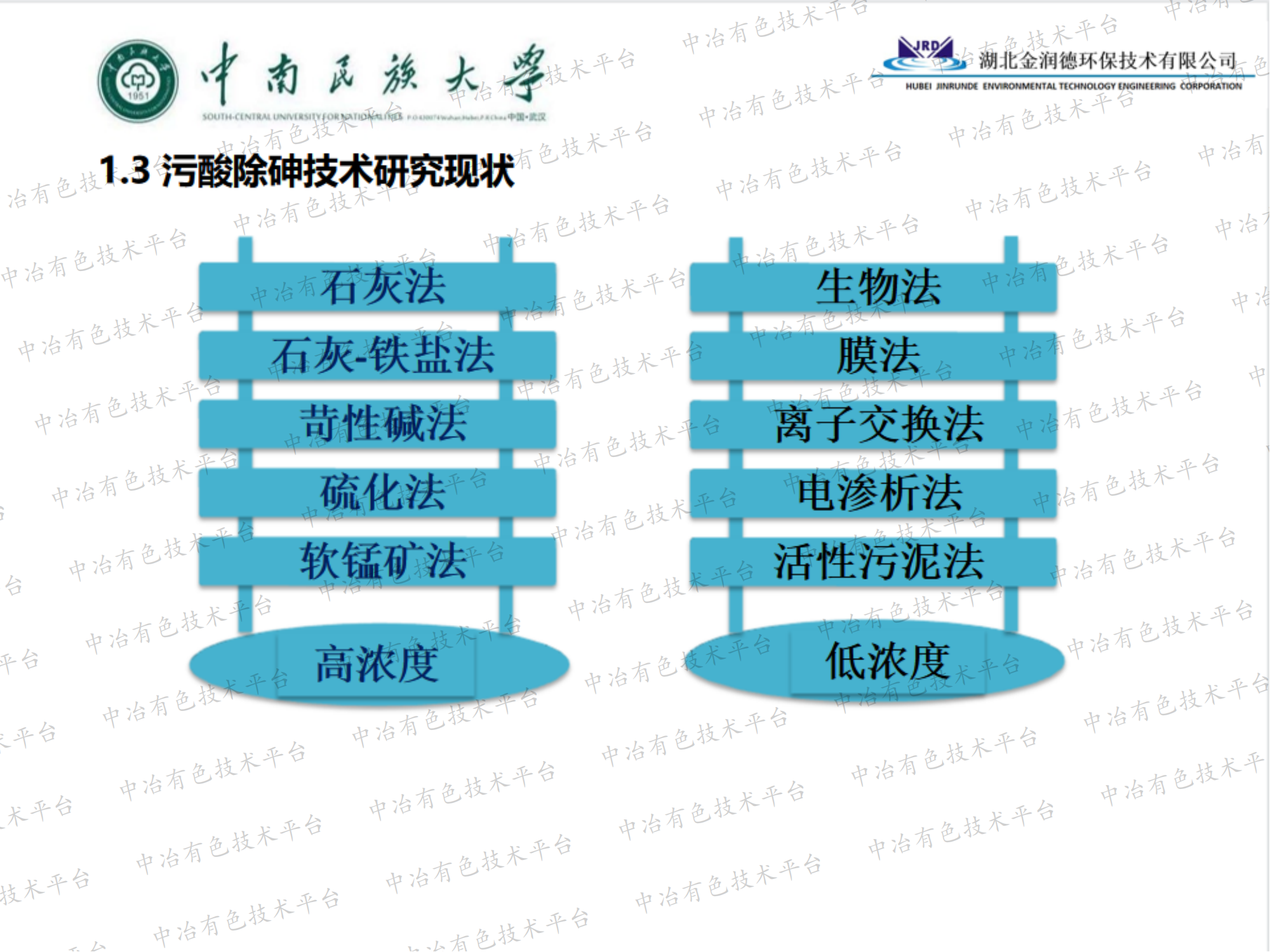 污酸處理的實(shí)踐與思考—— 從達(dá)標(biāo)到資源化利用