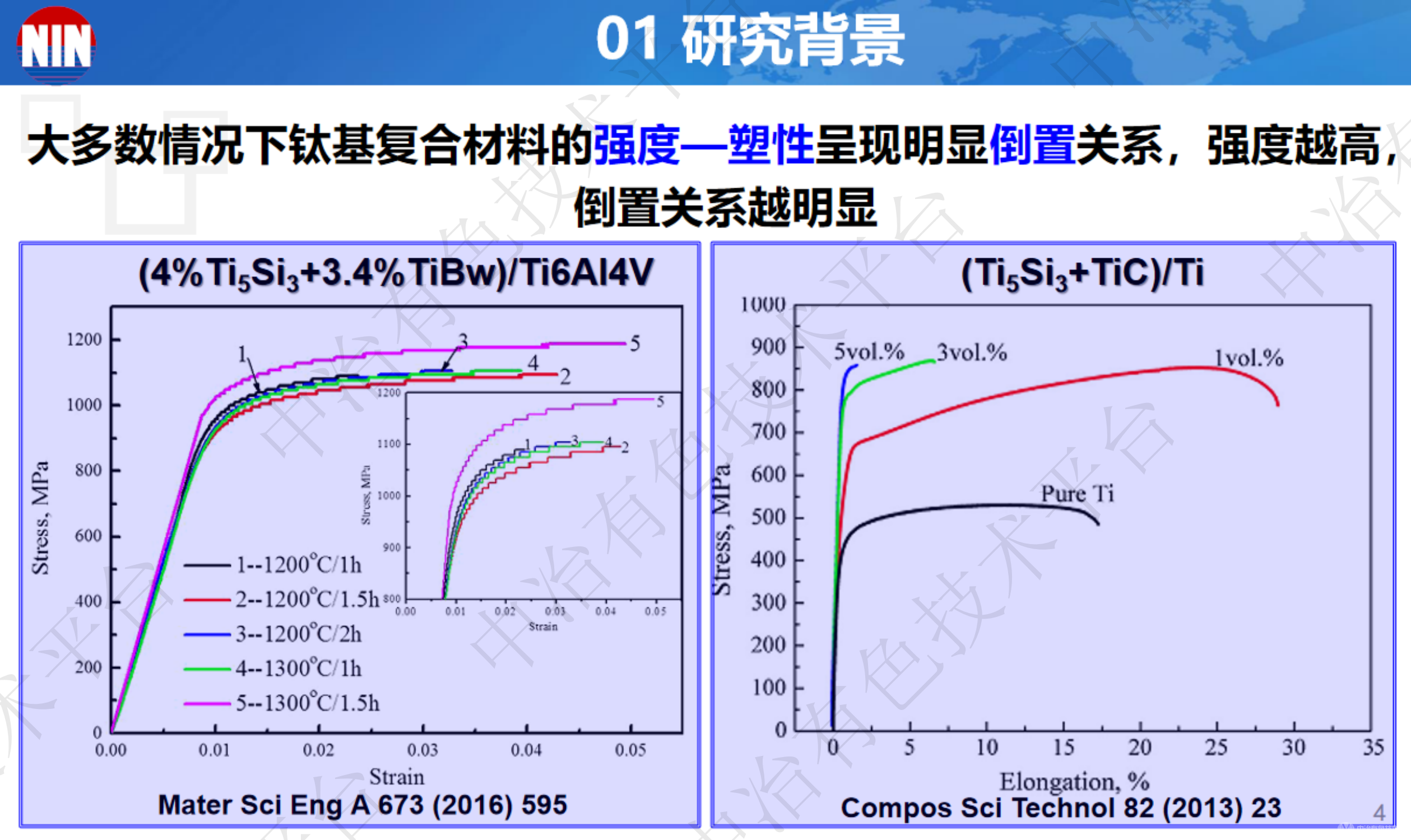 仿貝殼結(jié)構(gòu)(TiC+Ti5Si3)/Ti復(fù)合材料的力學(xué)行為及強(qiáng)韌化機(jī)制