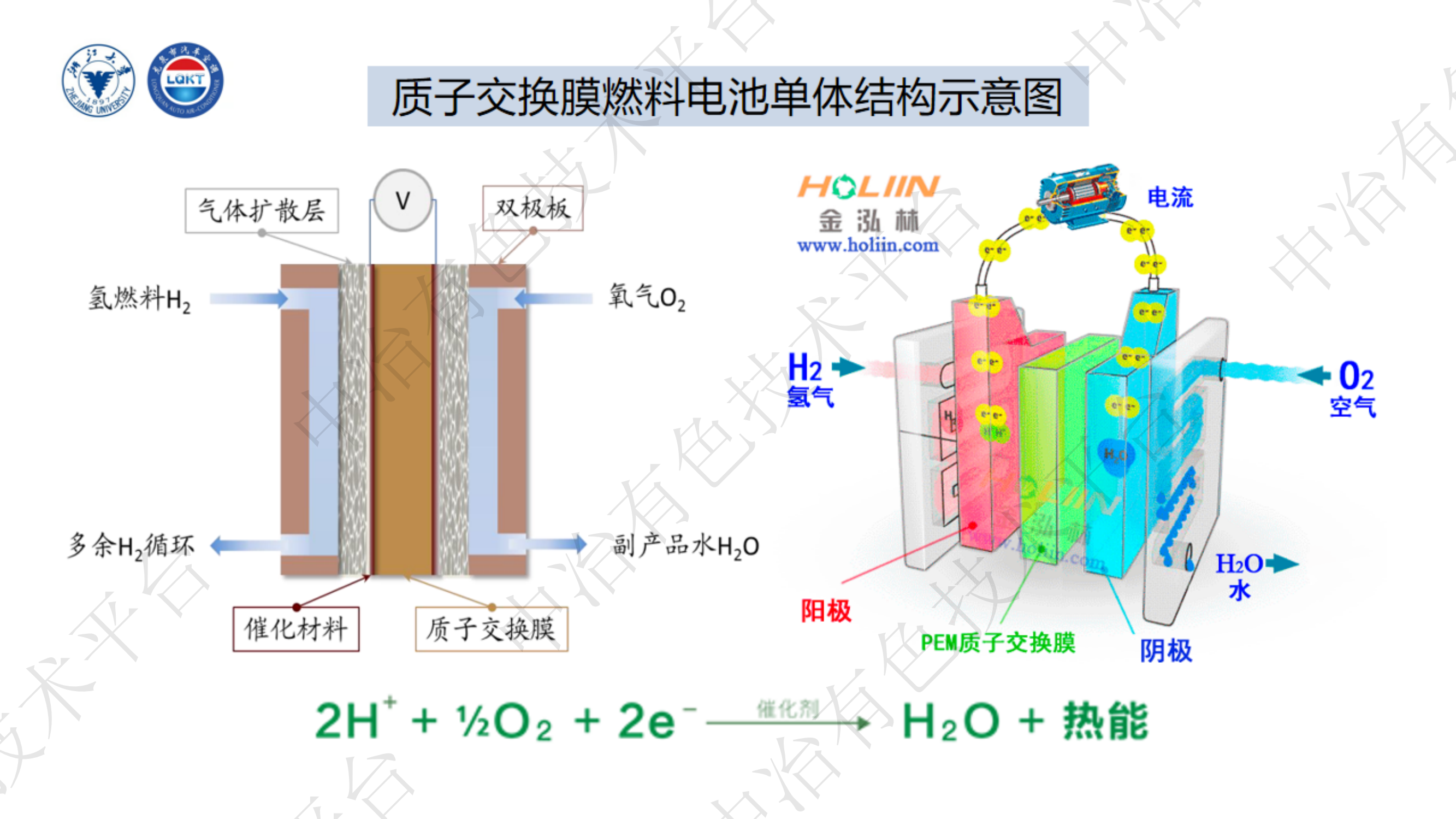 基于R290的氫燃料電池汽車整車熱管理