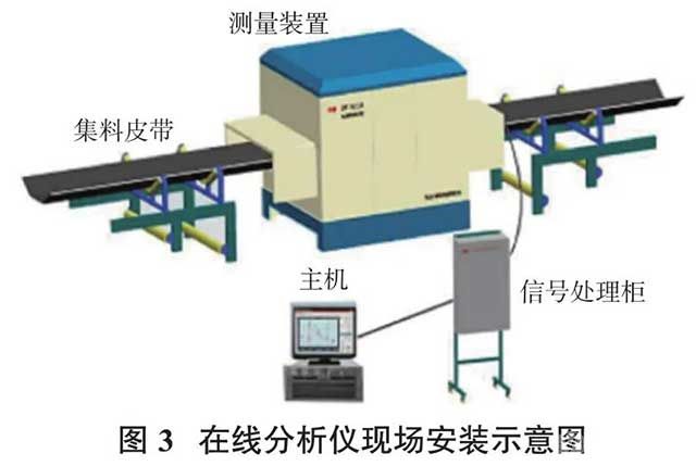 在線分析儀現(xiàn)場安裝示意圖