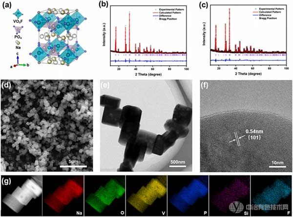 中南大學(xué)梁叔全&曹鑫鑫Nano Energy：通過(guò)多價(jià)陰離子置換解鎖氟磷酸鹽正極中快速且穩(wěn)健的儲(chǔ)鈉性能