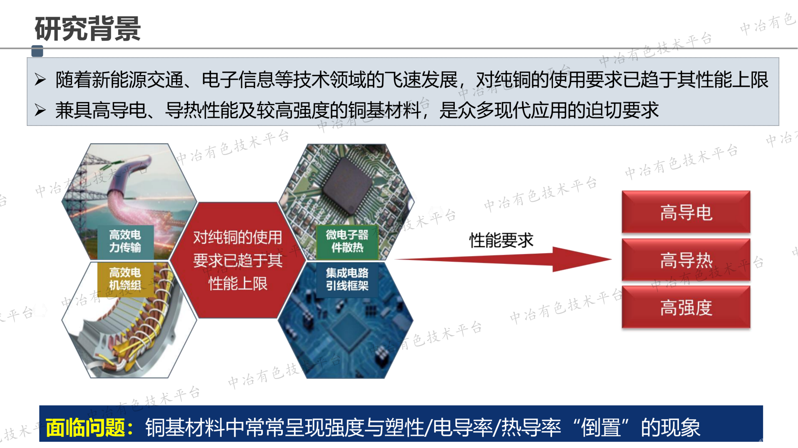 非原位碳化物界面相對CNTs/Gr增強銅基復合材料的性能調控