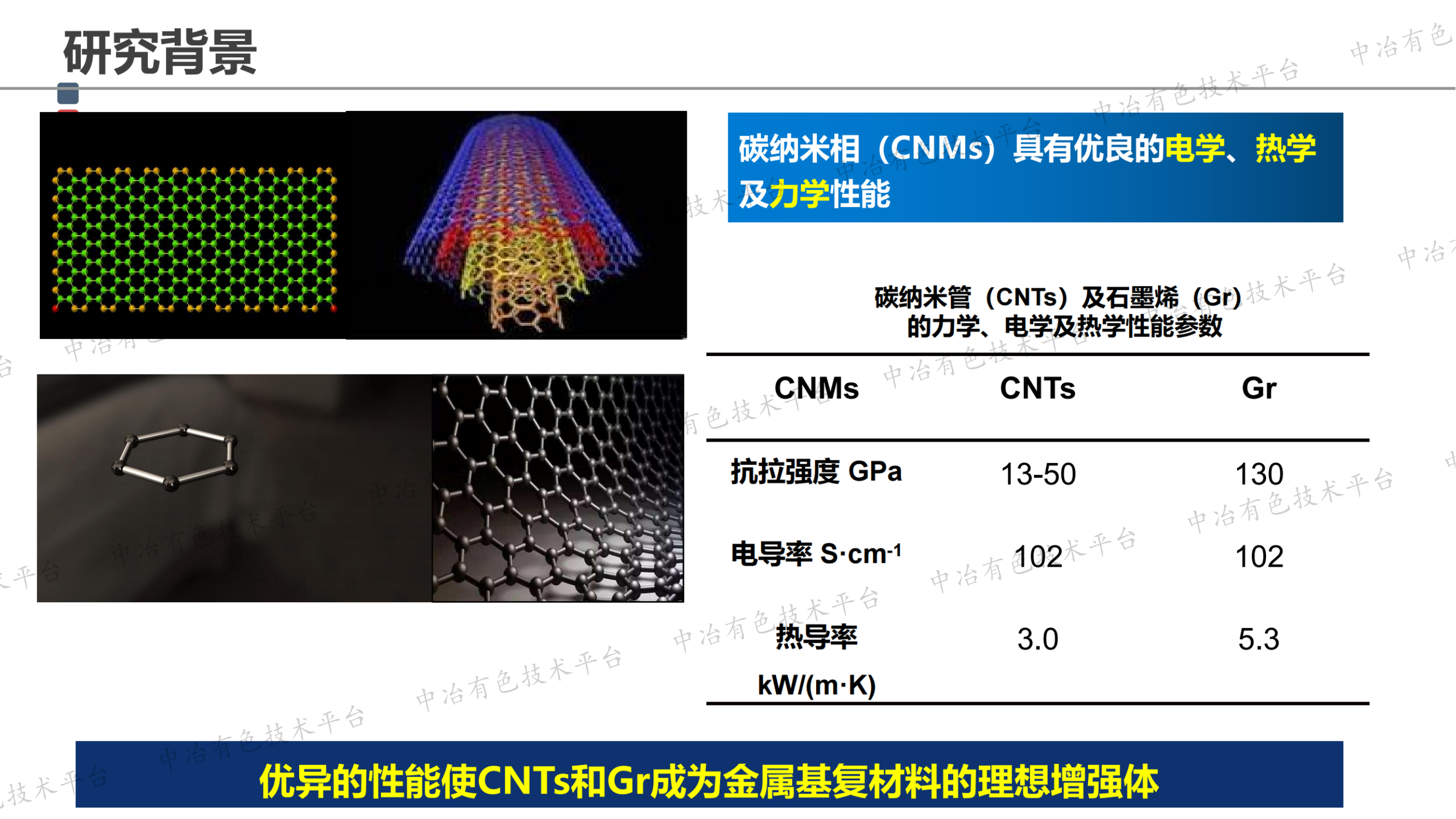 非原位碳化物界面相對CNTs/Gr增強銅基復合材料的性能調控