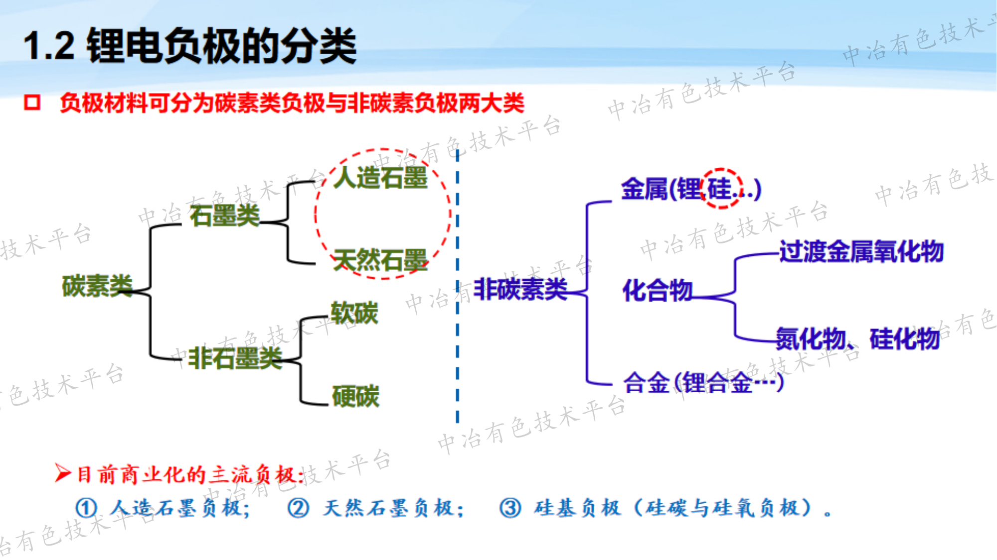 鋰離子電池負(fù)極材料的未來(lái)發(fā)展思考