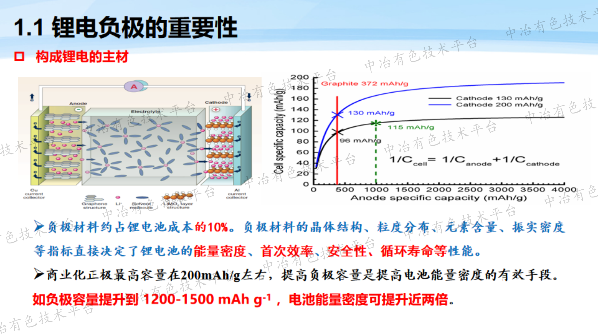 鋰離子電池負(fù)極材料的未來(lái)發(fā)展思考