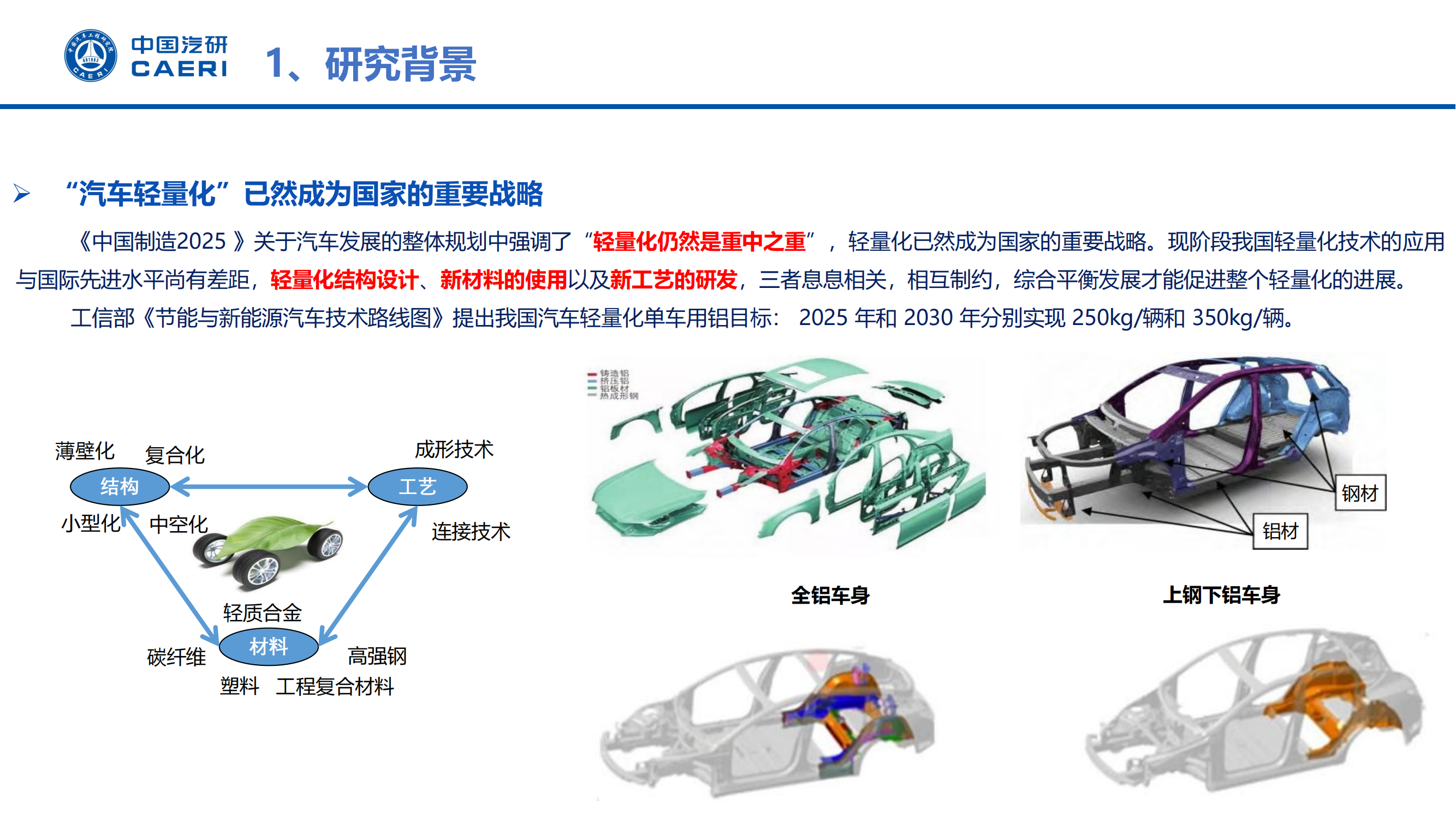 汽車車身典型連接接頭疲勞性能研究