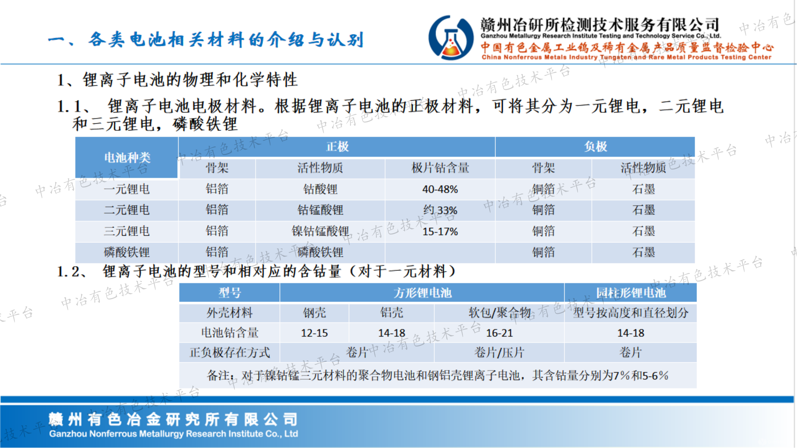 新能源電池回收料的檢測方法與難