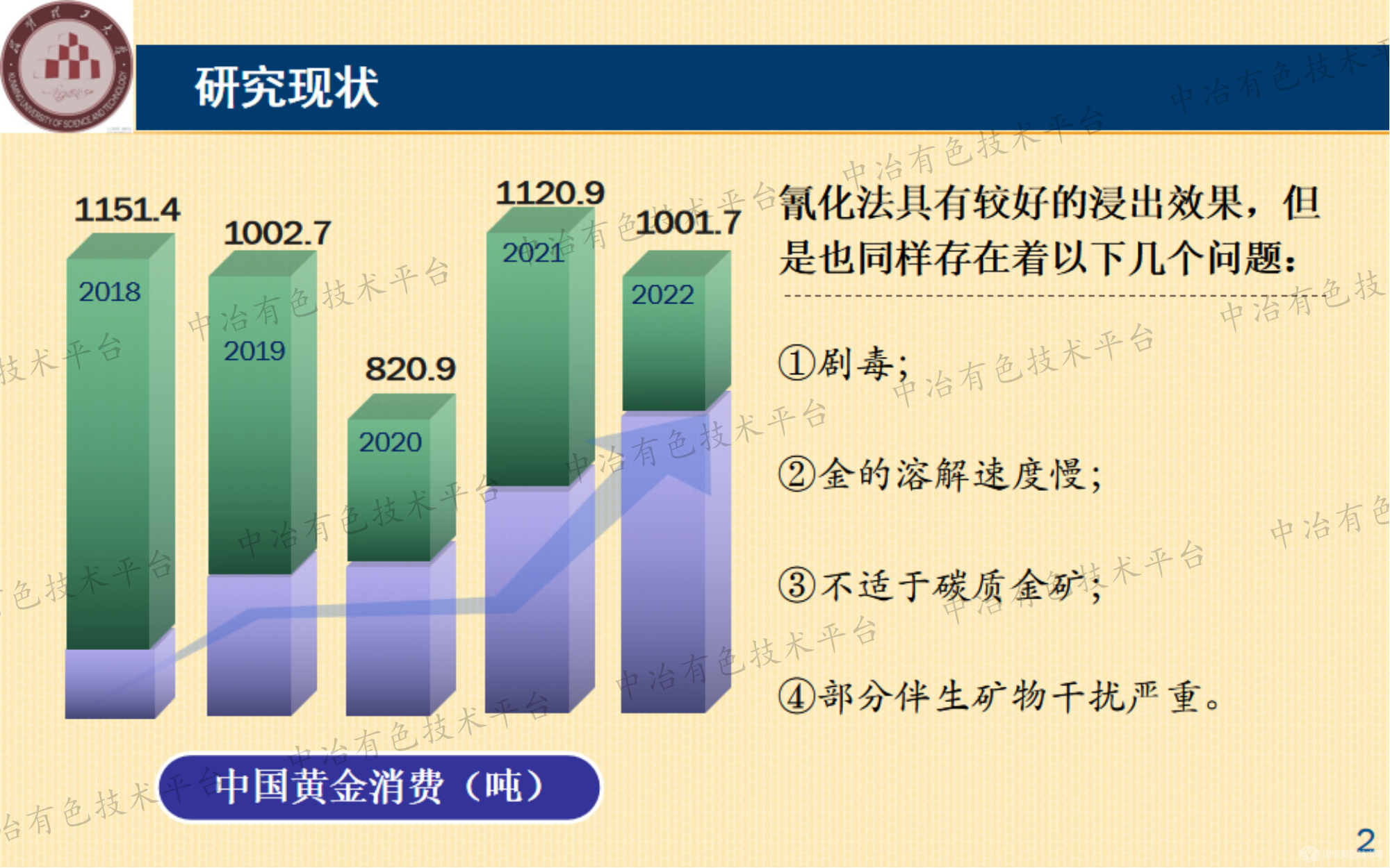 硫代硫酸鹽提金及浸液中金的回收研究