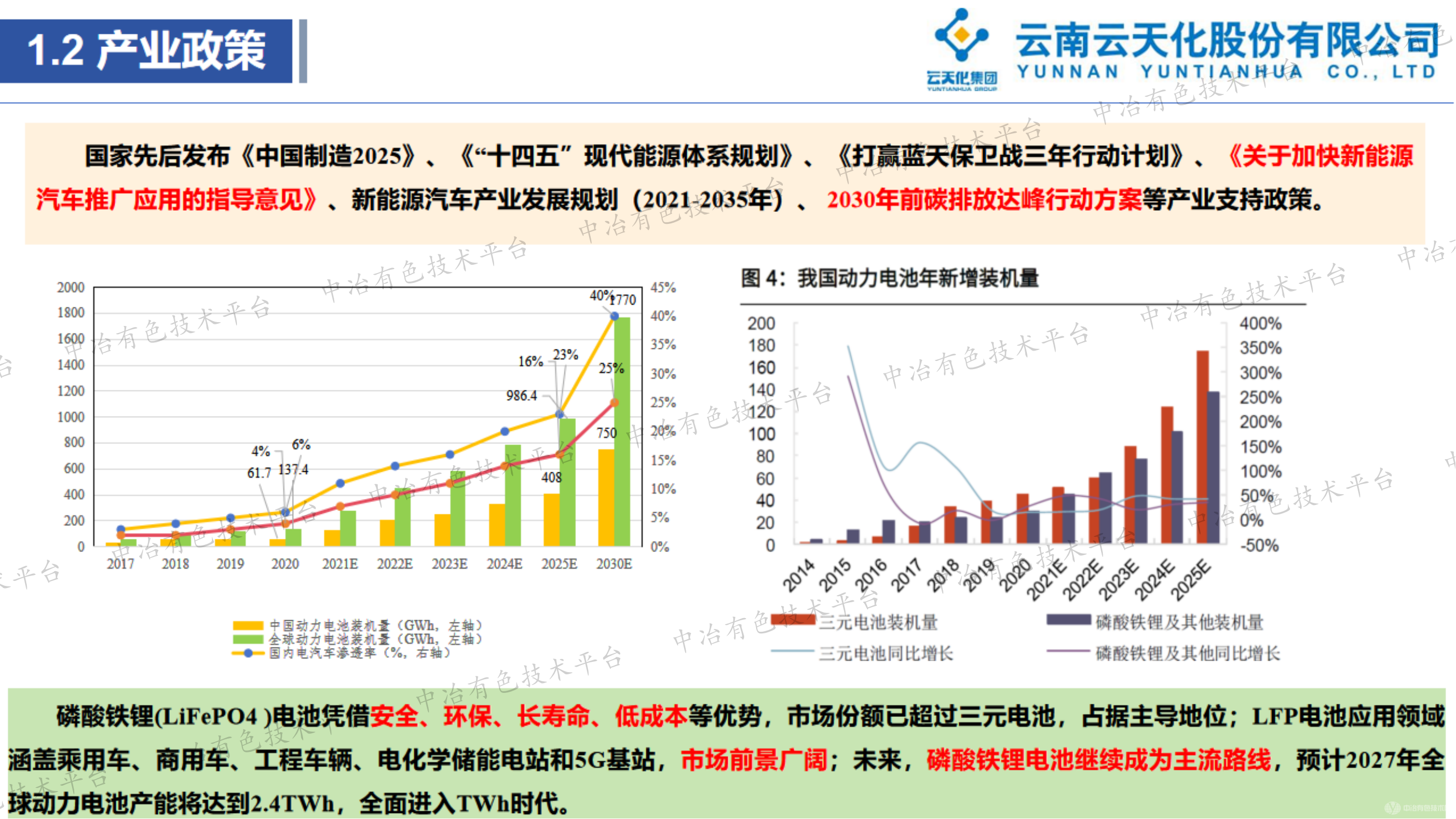 鋰離子電池前驅(qū)體磷酸鐵合成方法研究現(xiàn)狀及展望