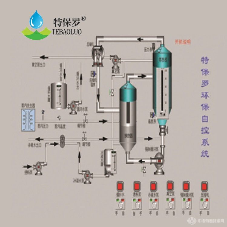 多效廢水蒸發(fā)器