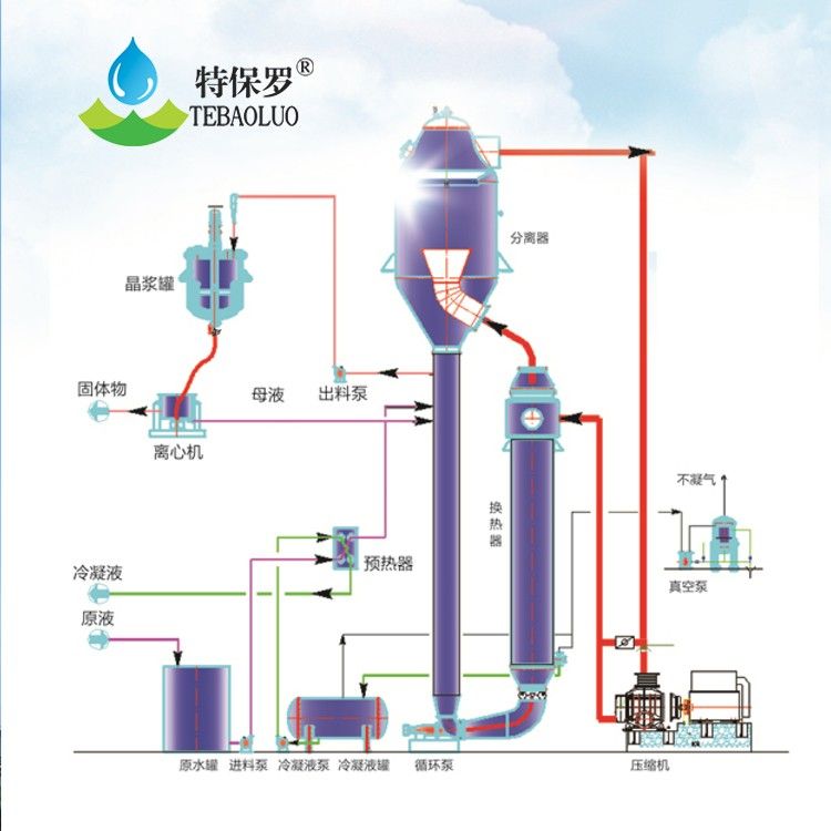 有機溶媒結(jié)晶器