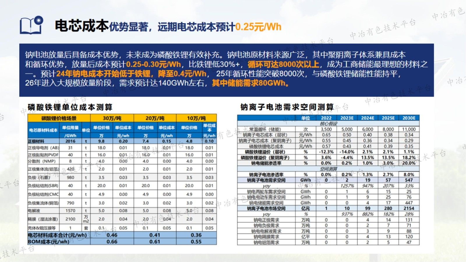 鈉電行業(yè)最新進(jìn)展及樂(lè)普鈉電產(chǎn)業(yè)布局2024