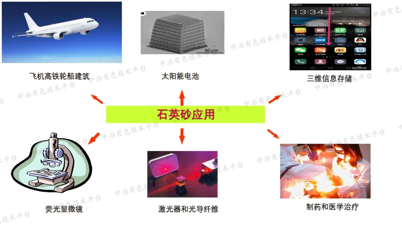 石英砂純化與高效利用