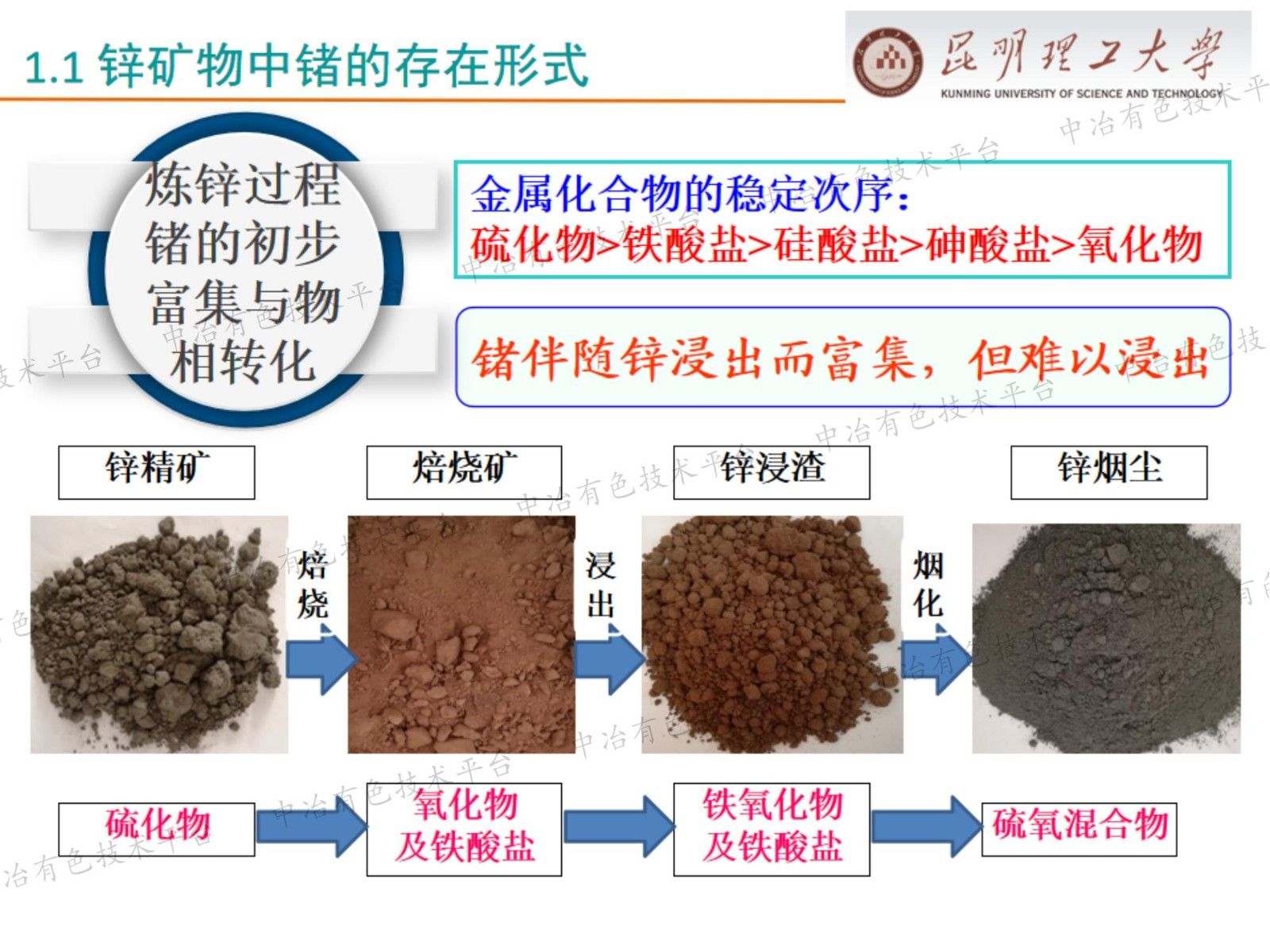 含鍺鋅物料清潔提取與資源化利用關(guān)鍵技術(shù)