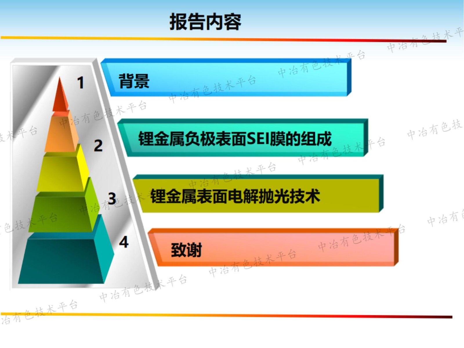 鋰金屬負(fù)極表面處理