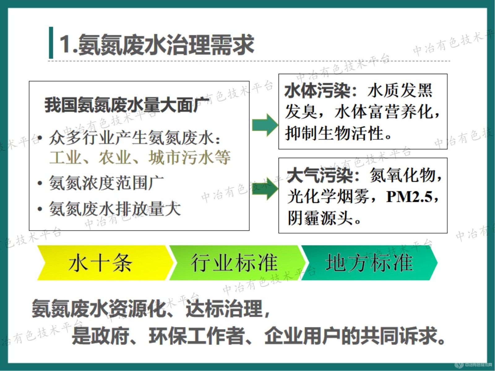 高效節(jié)能氣態(tài)膜分離技術(shù)用于釩行業(yè)氨氮廢水治理的工程案例介紹