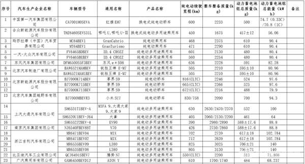 工信部發(fā)布第四批《減免車輛購(gòu)置稅的新能源汽車車型目錄》