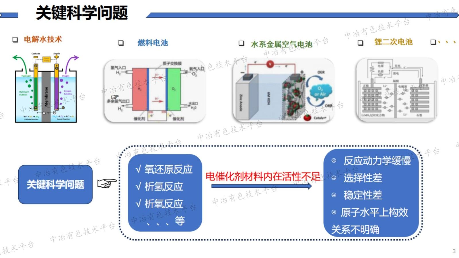 電催化劑電子結(jié)構(gòu)理性設(shè)計與調(diào)控