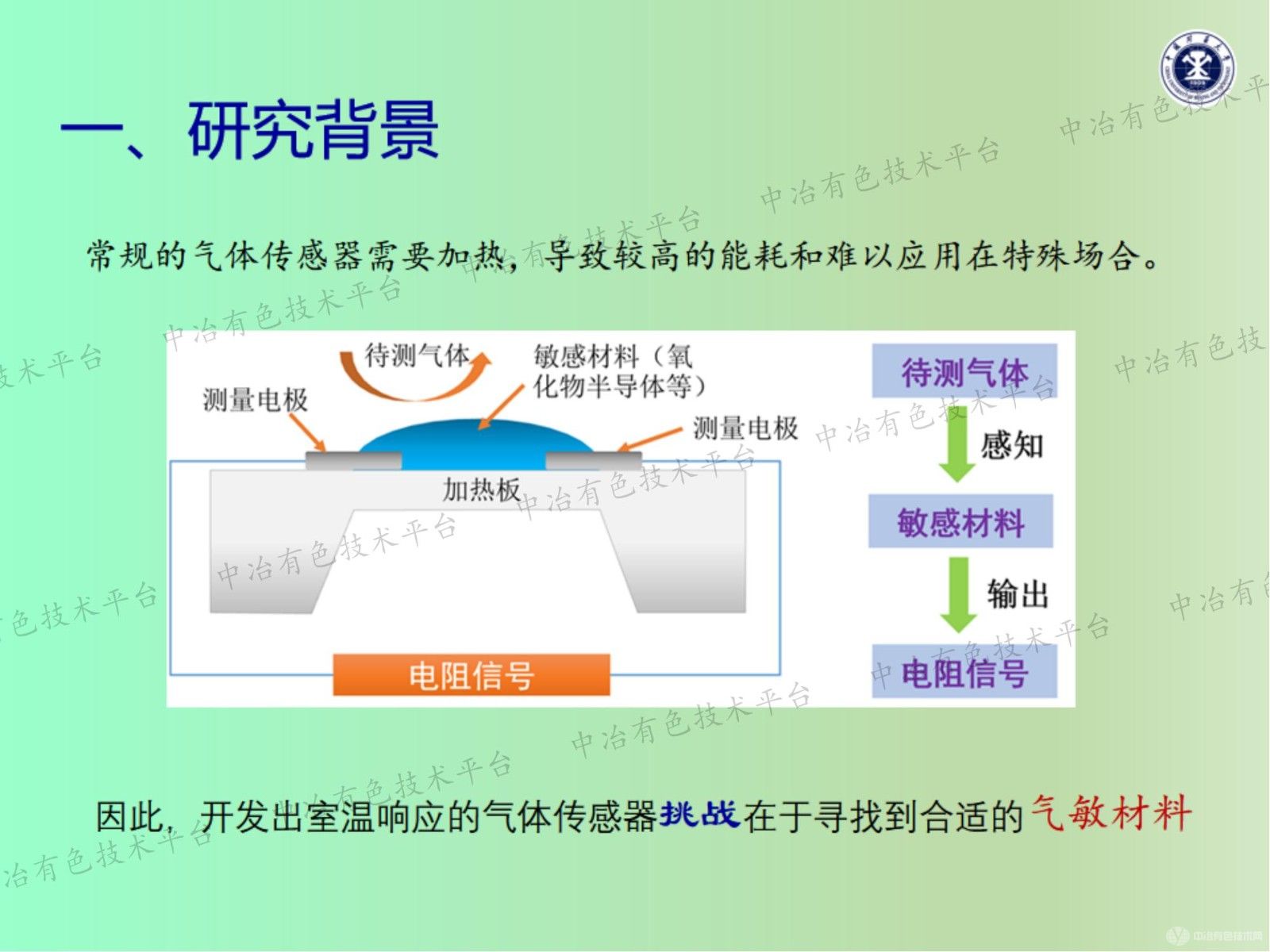 鈣鈦礦量子點(diǎn)的界面調(diào)控及室溫氣敏性能