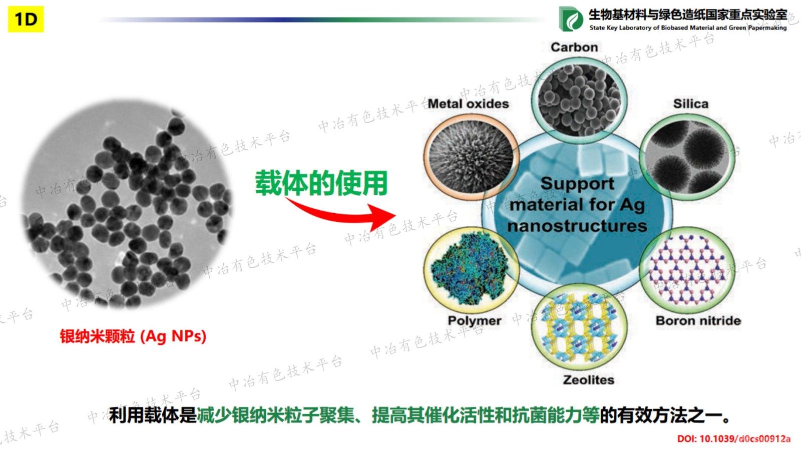 生物基樹脂微納米材料的可控構(gòu)筑及其在催化、功能材料領(lǐng)域的應用