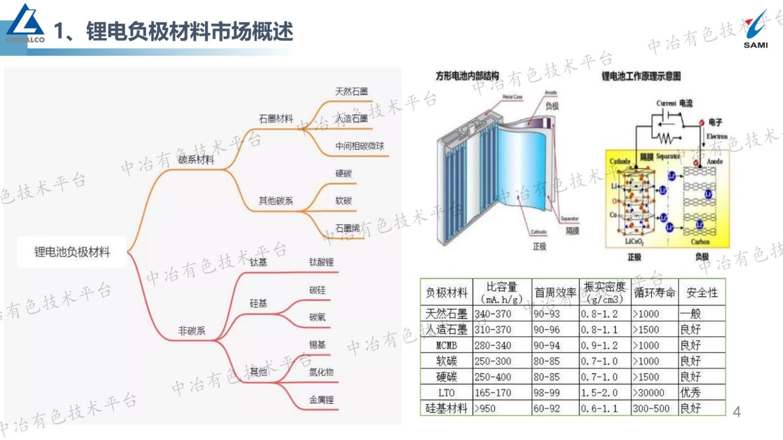 鋰電石墨負(fù)極材料工程化技術(shù)進(jìn)步