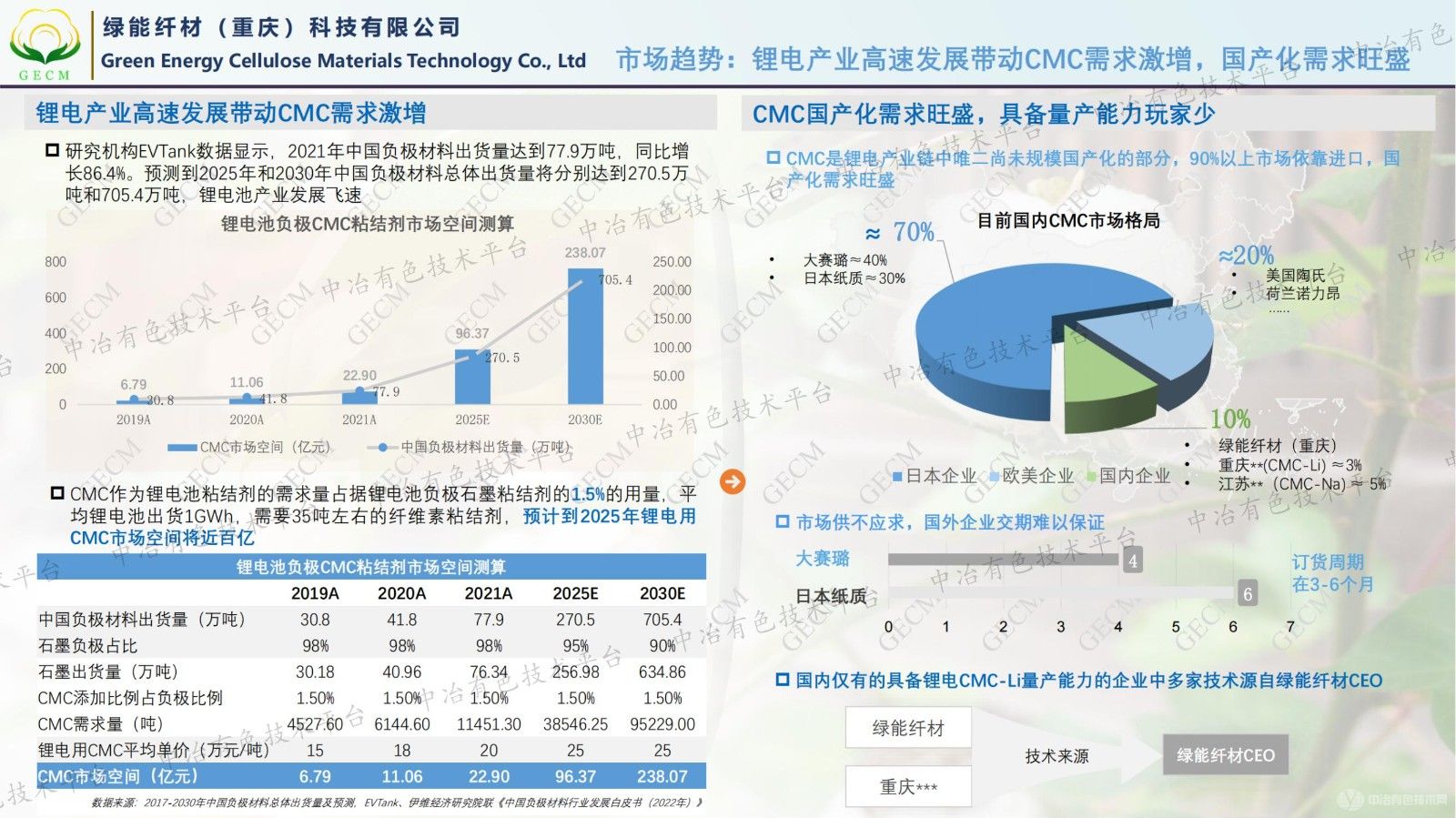 高性能鋰電池硅碳負(fù)極粘結(jié)劑的性能研究