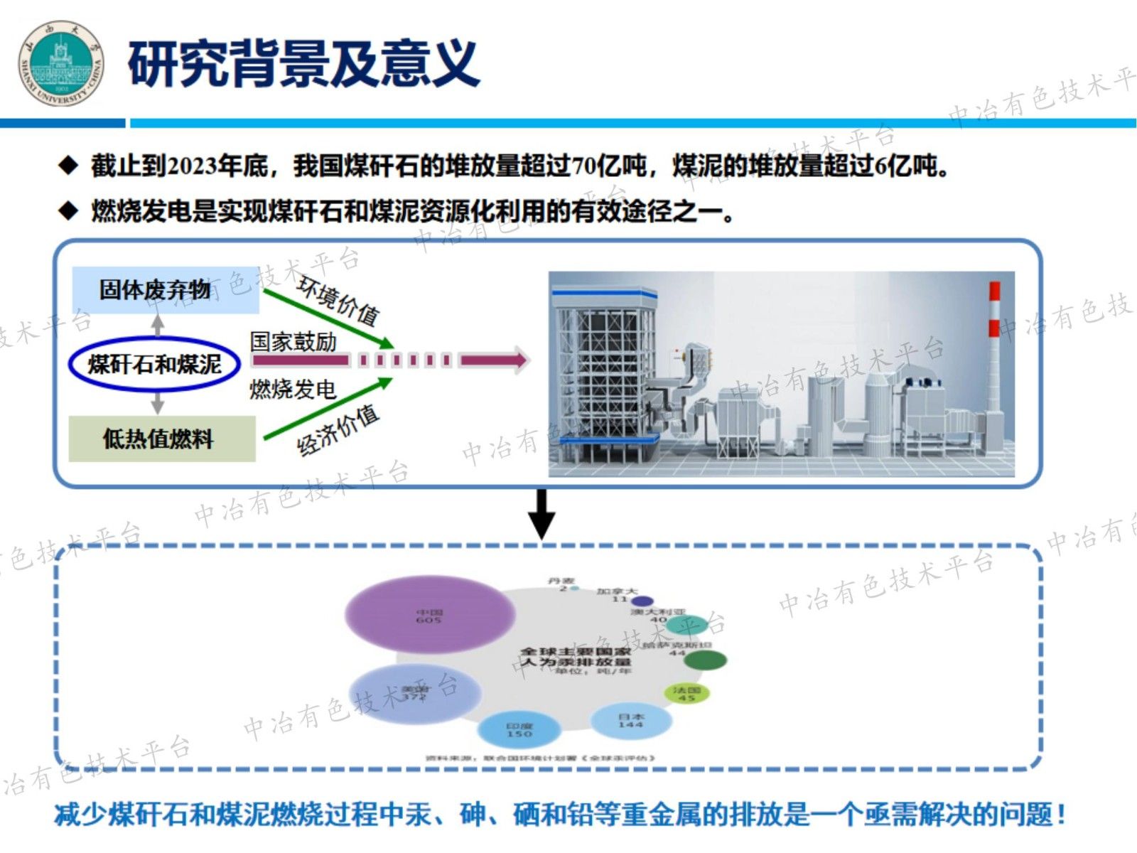 煤矸石和煤泥燃燒時(shí)汞、砷、硒、鉛的排放特性和環(huán)境效應(yīng)