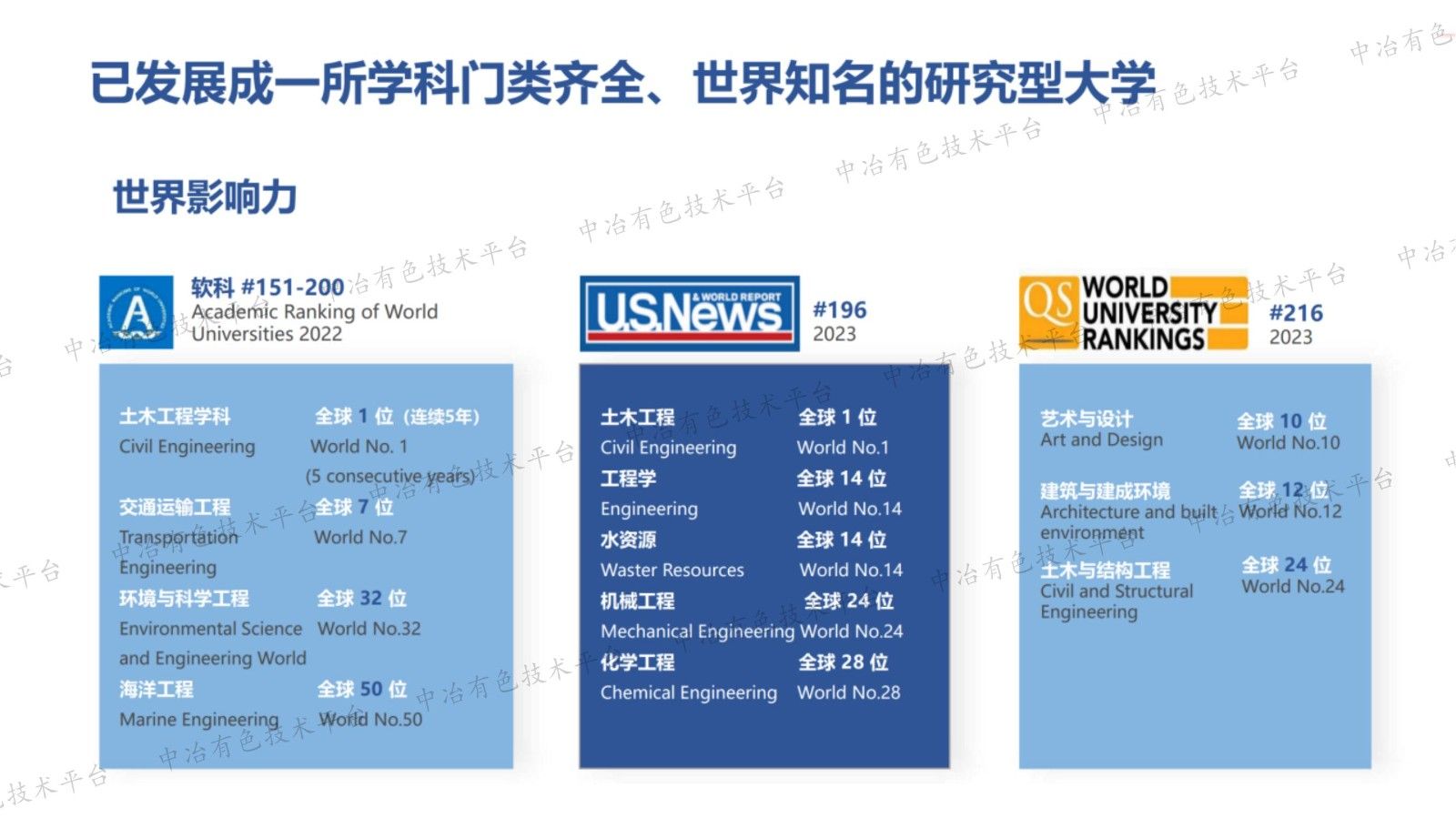 焦化廢水深度化學處理與零排放技術(shù)分析