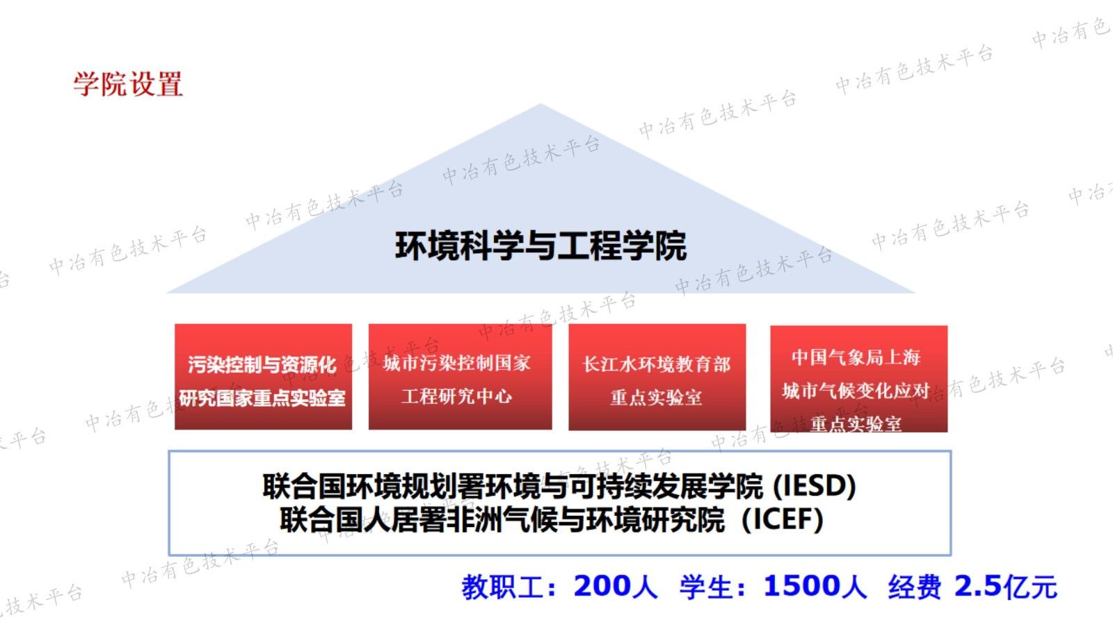 焦化廢水深度化學處理與零排放技術(shù)分析