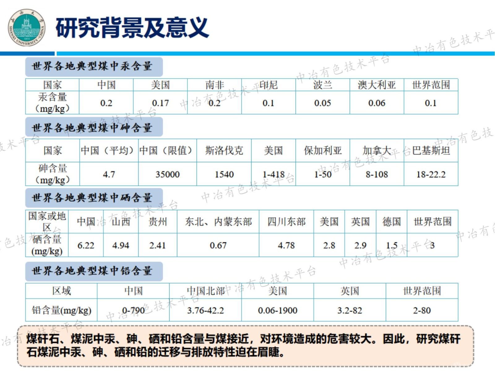 煤矸石和煤泥燃燒時(shí)汞、砷、硒、鉛的排放特性和環(huán)境效應(yīng)