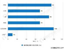 中國袋式除塵器市場應(yīng)用率統(tǒng)計(jì)情況