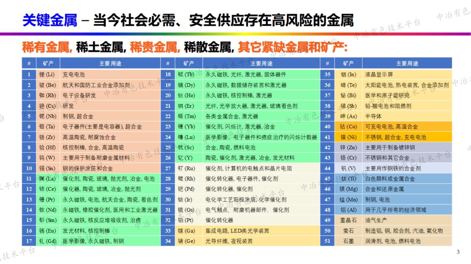 建立關鍵金屬的工藝礦物學