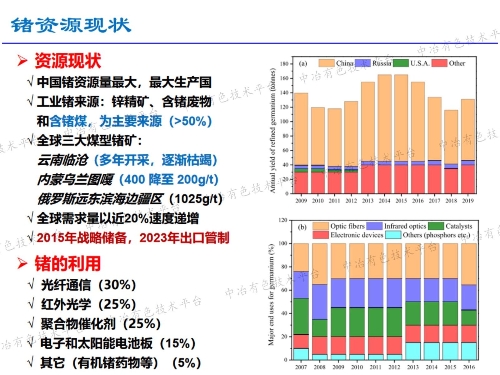 含鍺褐煤濕法綜合提取腐殖質(zhì)和鍺