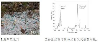 含稀土廢料界面分選與全組份資源化深度利用