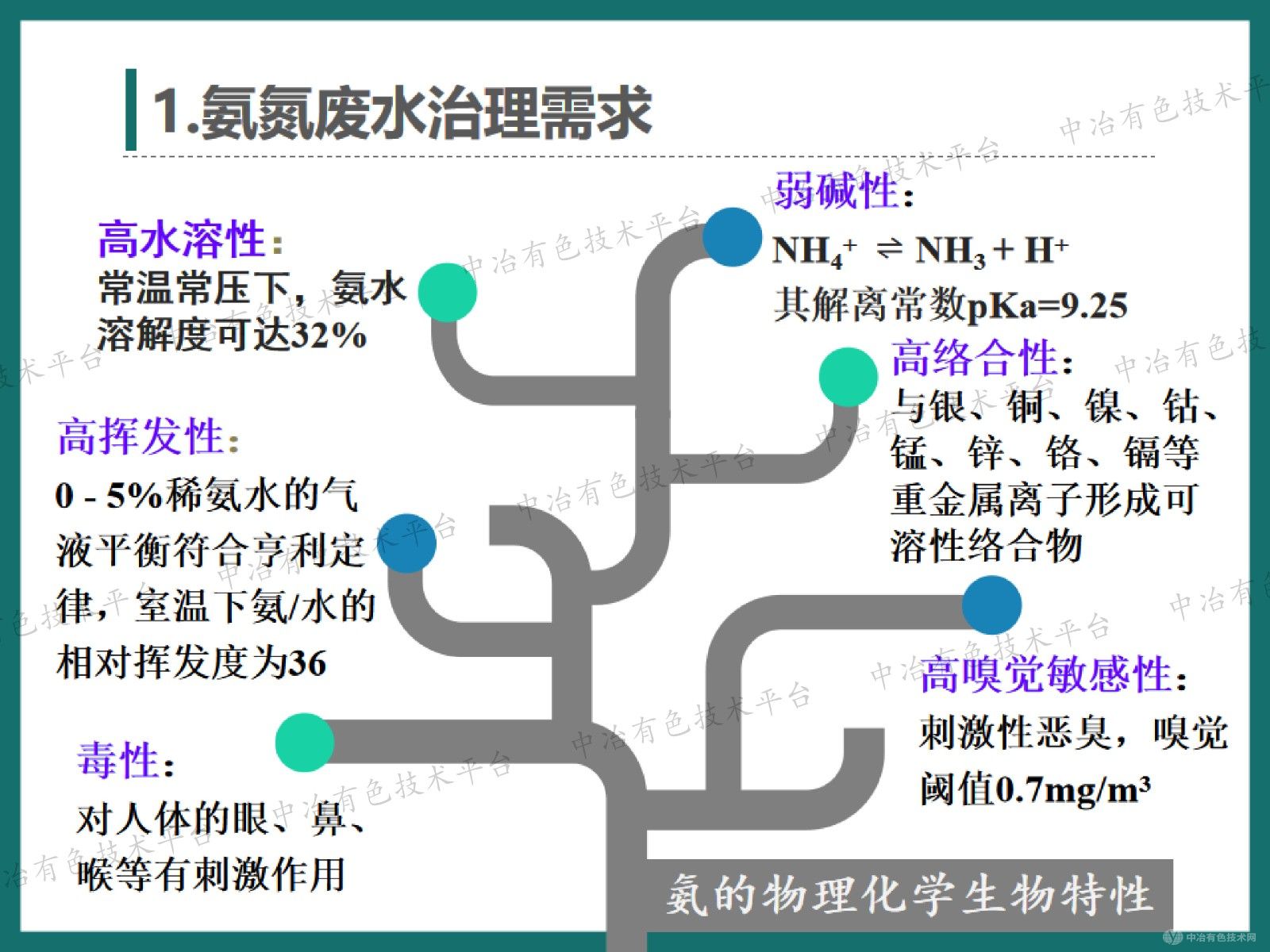 高效節(jié)能氣態(tài)膜技術(shù)在鋁灰濕法處置所產(chǎn)生的含氨廢水處理過(guò)程中的應(yīng)用