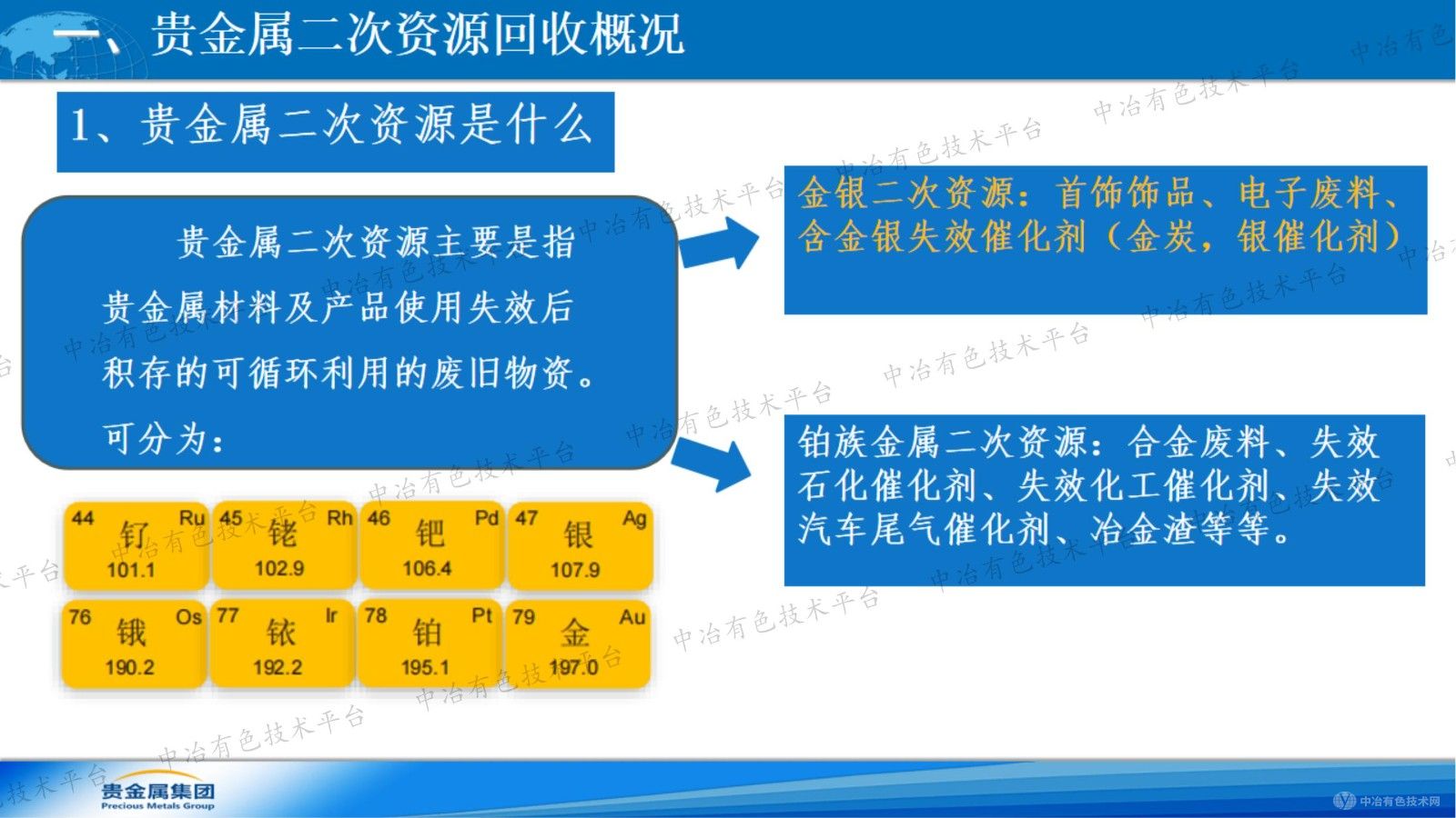 貴金屬二次資源回收的取樣與制樣