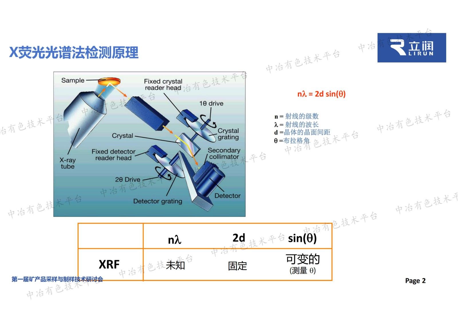 用于X熒光分析的樣品前處理及其自動化制備