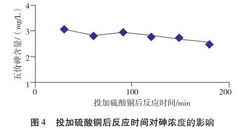 投加硫酸銅后反應(yīng)時(shí)間對(duì)砷濃度的影響