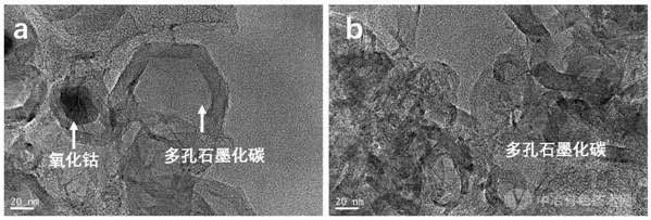 多孔石墨化碳載體負載鉑基催化劑的制備方法