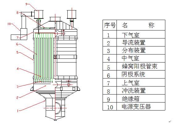 高新濕式靜電除塵器-結(jié)構(gòu)示意圖