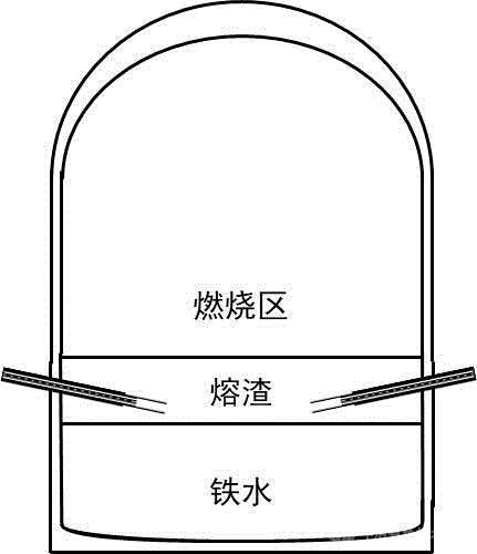 COREX冶煉釩鈦磁鐵礦的方法