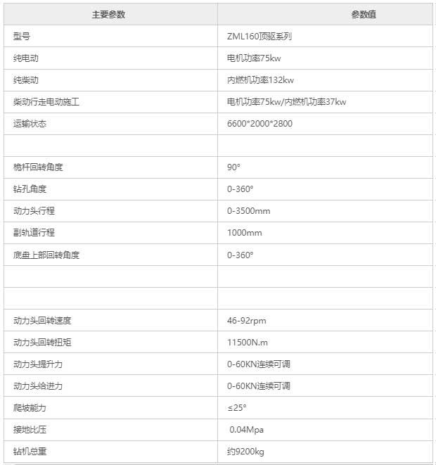 DH160頂驅(qū)式回轉(zhuǎn)鑿巖鉆機性能參數(shù)