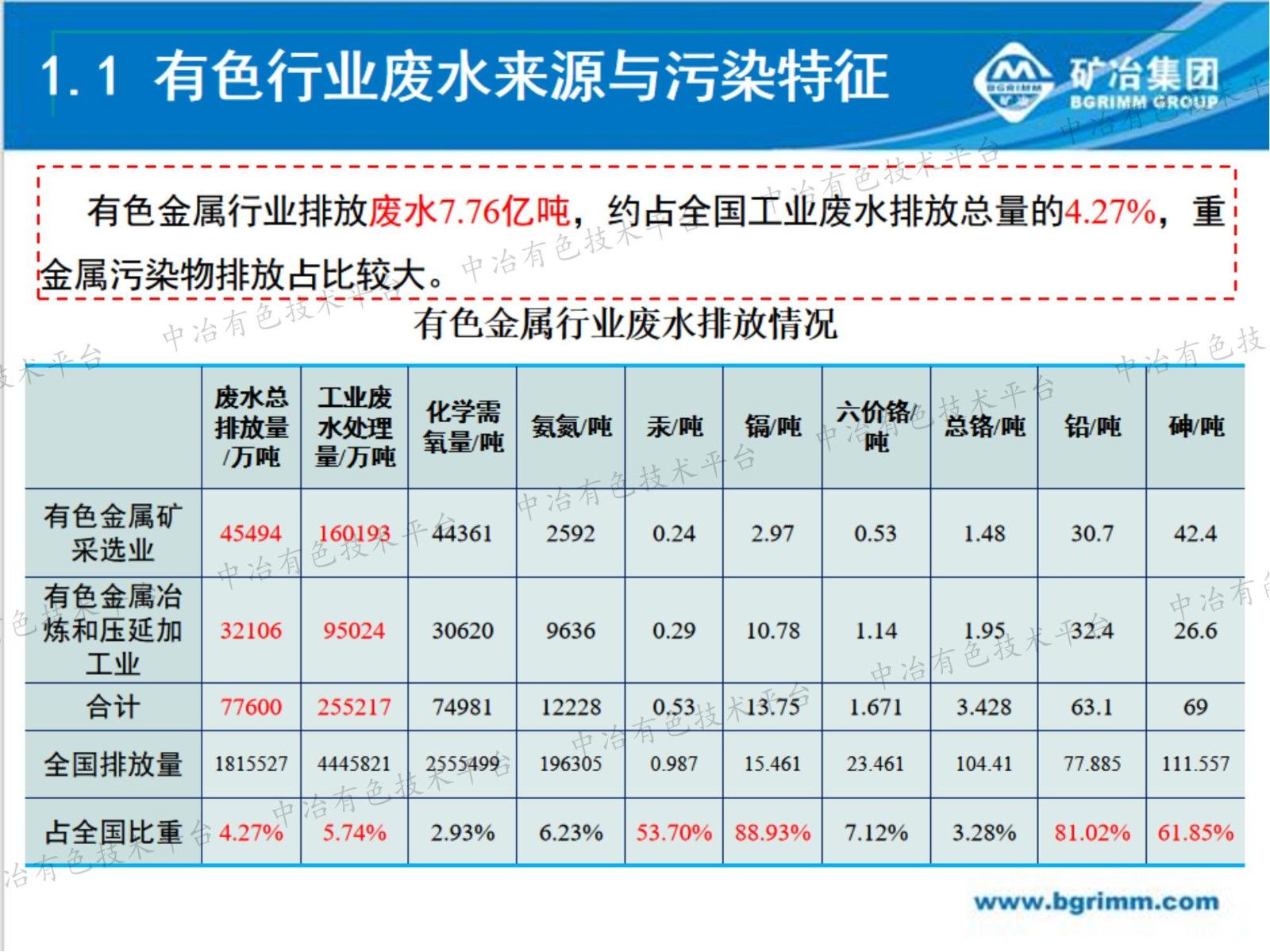 有色行業(yè)重金屬廢水納米吸附深度處理及濃鹽水資源化技術(shù)