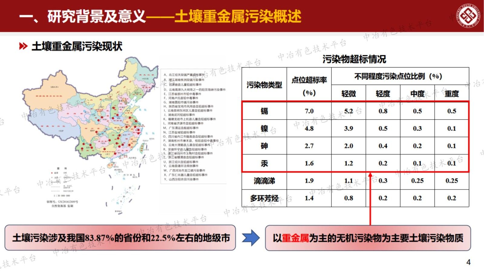 土壤重金屬同步穩(wěn)定成礦化材料研制及其長效性研究